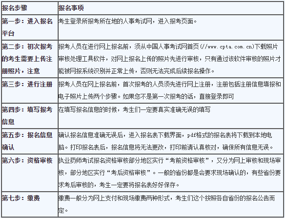 中專考生：2019年執(zhí)業(yè)藥師考試報名及備考攻略！