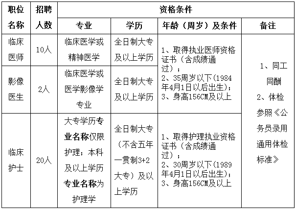 江西吉安市第三人民醫(yī)院2019年4月招聘32名醫(yī)生護(hù)士影像人員公告