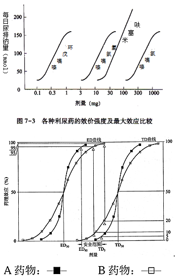 《藥學(xué)專業(yè)知識一》知識點(diǎn)--藥物的劑量與效應(yīng)關(guān)系