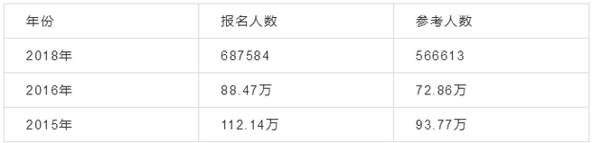 2019年執(zhí)業(yè)藥師考試趨勢分析！