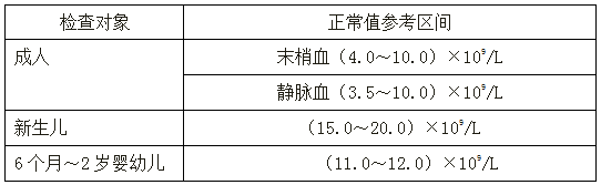 執(zhí)業(yè)藥師《藥學(xué)綜合知識與技能》“白細胞的分類計數(shù)及臨床意義”【藥考3分鐘語音考點】