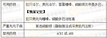 執(zhí)業(yè)藥師《藥學(xué)綜合知識(shí)與技能》“三種特殊人群的降壓治療”【藥考3分鐘語音考點(diǎn)】