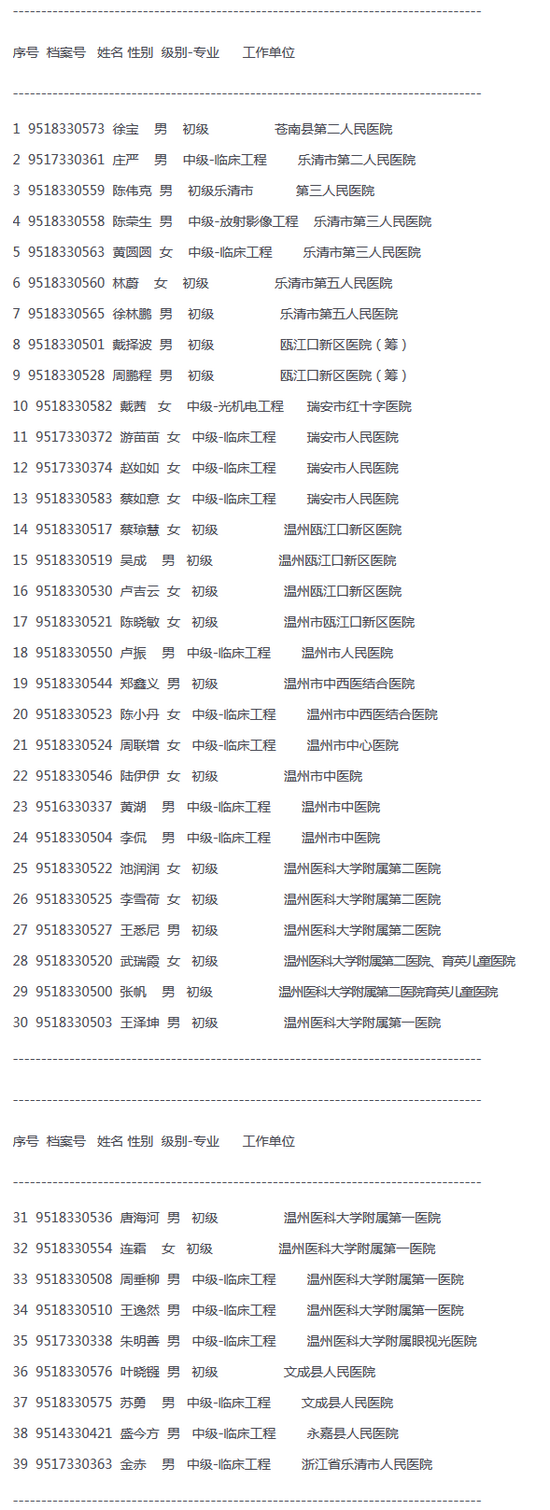 2018 年浙江省醫(yī)療器械行業(yè)專業(yè)初、中級專業(yè)技術資格考試合格人員名單