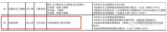 重磅通知！8個省市已明確執(zhí)業(yè)藥師證書效力等同職稱！
