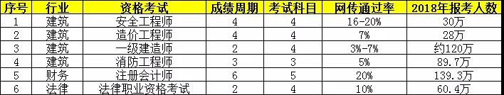 執(zhí)業(yè)藥師考試周期2年變4年，容易了還是更難了？