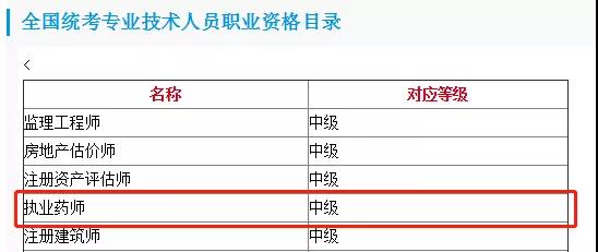 執(zhí)業(yè)藥師已列入技術(shù)技能人才職業(yè)目錄！
