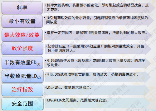 都說執(zhí)業(yè)藥師藥效學(xué)難！搞定這7圖2表 就沒問題啦！