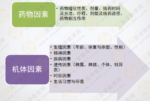 都說執(zhí)業(yè)藥師藥效學(xué)難！搞定這7圖2表 就沒問題啦！