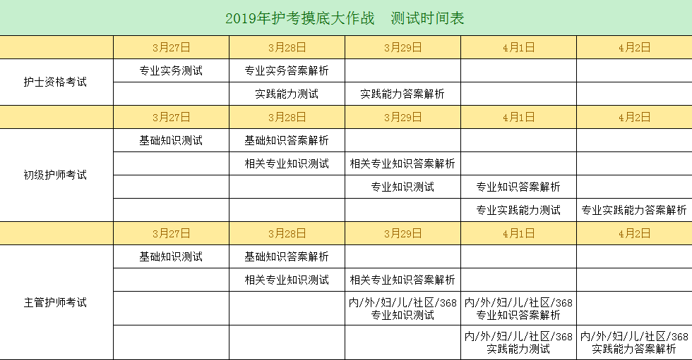 2019年護考沖刺已開啟，你離護考直達還有多遠？