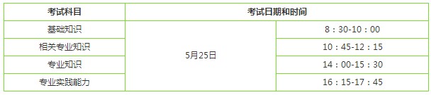 2019婦產(chǎn)科主治醫(yī)師考試哪天開始？