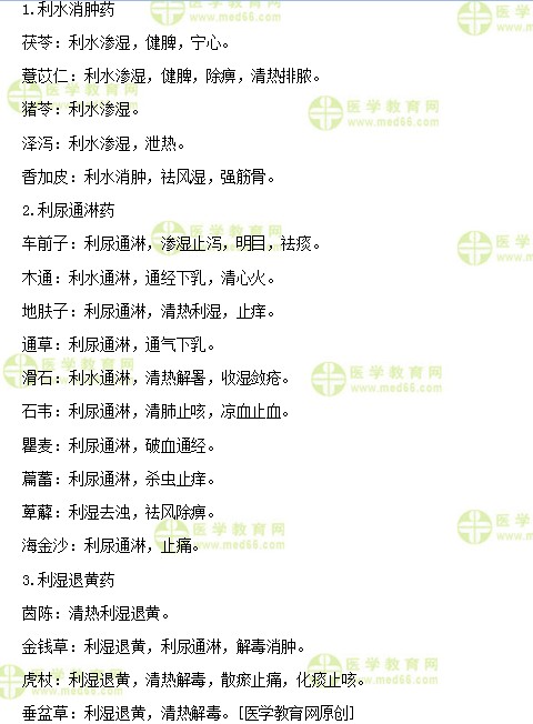 醫(yī)學(xué)教育網(wǎng)初級(jí)中藥師：《答疑周刊》2019年第43期