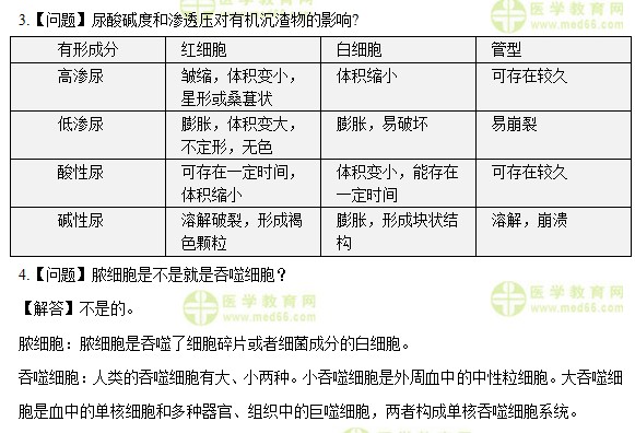 檢驗(yàn)師：《答疑周刊》2019年第32期