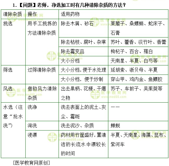 凈選加工時(shí)有幾種清除雜質(zhì)的方法