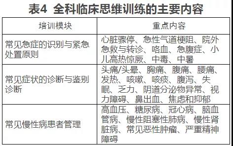 全科醫(yī)生轉(zhuǎn)崗培訓(xùn)大綱