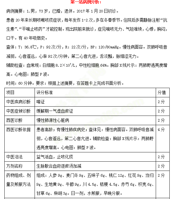 必看！中西醫(yī)醫(yī)師實(shí)踐技能考試三站考試內(nèi)容示例 一文教你熟悉技能考試！