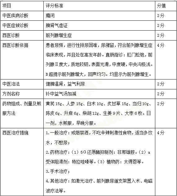 必看！中西醫(yī)醫(yī)師實(shí)踐技能考試三站考試內(nèi)容示例 一文教你熟悉技能考試！