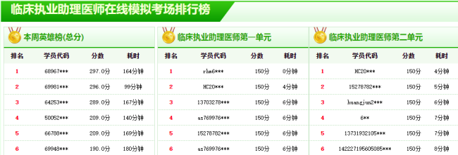 2019臨床執(zhí)業(yè)醫(yī)師實(shí)踐技能重點(diǎn)操作典型例題分享！