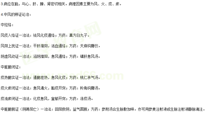 中醫(yī)執(zhí)業(yè)醫(yī)師輔導精華
