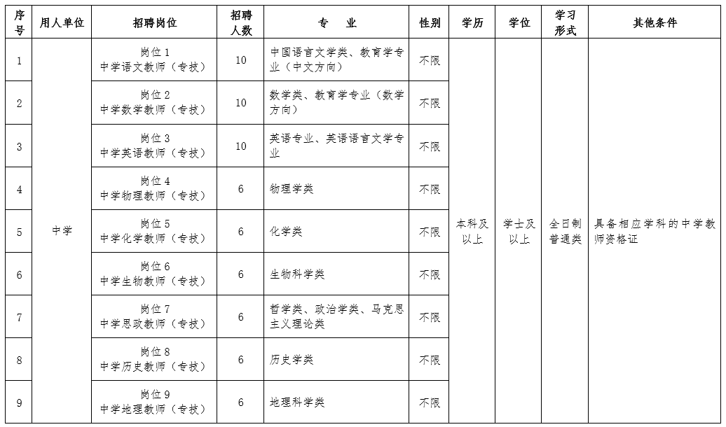 2019年5月河北邢臺市橋東區(qū)招聘中小學、幼兒園教師及醫(yī)務人員205名公告