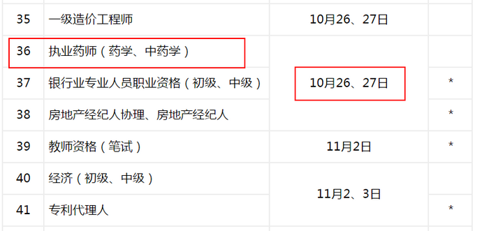 南京市2019年執(zhí)業(yè)藥師考試時間