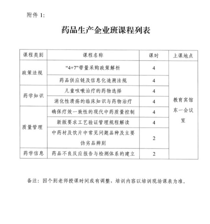 4月19日起四川2019年執(zhí)（從）業(yè)藥師繼續(xù)教育首批分類面授培訓(xùn)班開始報(bào)名！