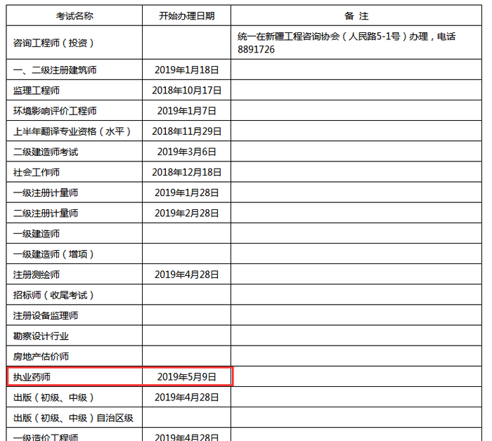 2018年新疆執(zhí)業(yè)藥師證書(shū)開(kāi)始辦理時(shí)間為5月9日起！