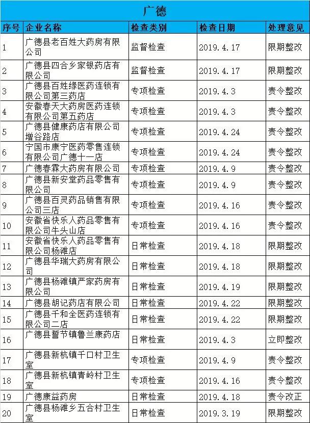 執(zhí)業(yè)藥師掛證檢查正式開始，659家藥店被罰了！