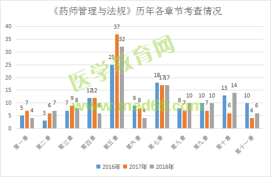 面對執(zhí)業(yè)藥師《法規(guī)》考綱大變化 考生請千萬做好這4點！