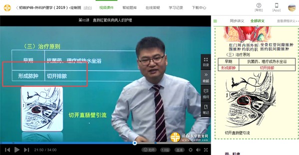 2019年初級(jí)護(hù)師考試-相關(guān)專(zhuān)業(yè)知識(shí)試題覆蓋率