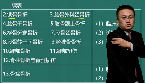 湯以恒2019臨床助理醫(yī)師“運動系統(tǒng)”免費視頻課程更新啦！