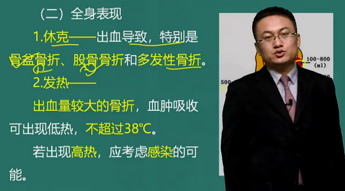 湯以恒2019臨床助理醫(yī)師“運動系統(tǒng)”免費視頻課程更新啦！
