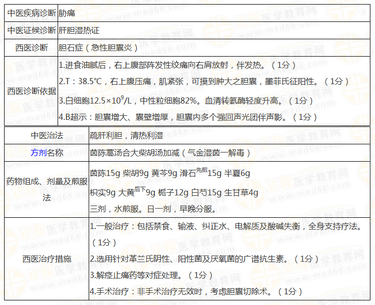 實(shí)踐技能輔導(dǎo)精華