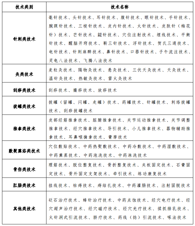 陜西省中醫(yī)醫(yī)術(shù)確有專長人員資格考核考試內(nèi)容