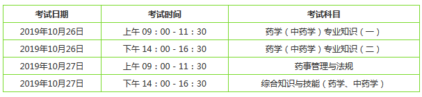 2019執(zhí)業(yè)藥師考試時(shí)間是幾天？