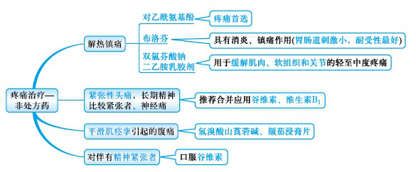 醫(yī)學教育網執(zhí)業(yè)西藥師：《答疑周刊》2019年第33期