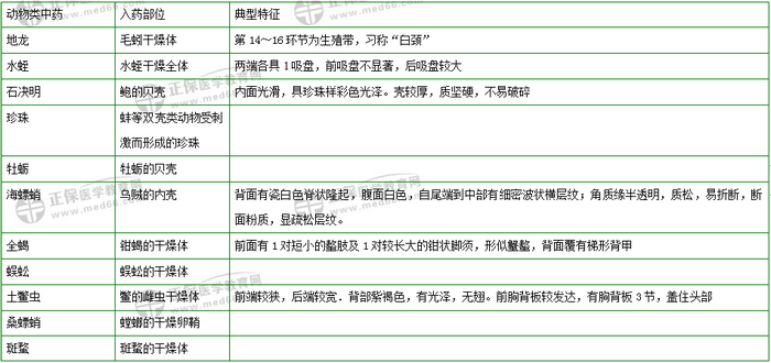403味中藥大匯總！2019年執(zhí)業(yè)藥師《中藥二》復(fù)習(xí) 靠它了！