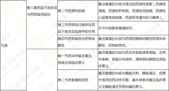 10周拿下執(zhí)業(yè)藥師《中/藥一》 這份備考計劃表刷爆朋友圈！