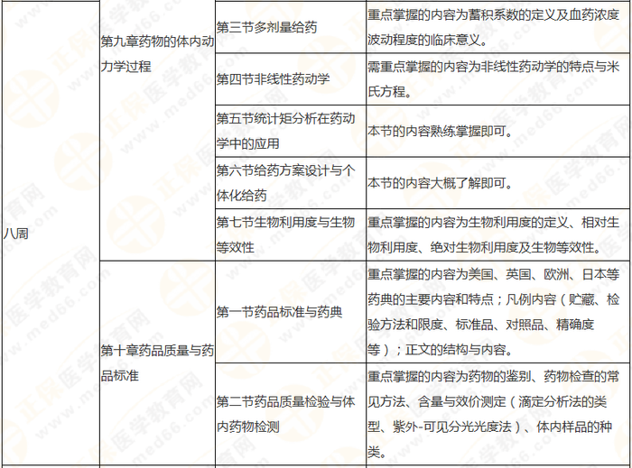 10周拿下執(zhí)業(yè)藥師《中/藥一》 這份備考計劃表刷爆朋友圈！