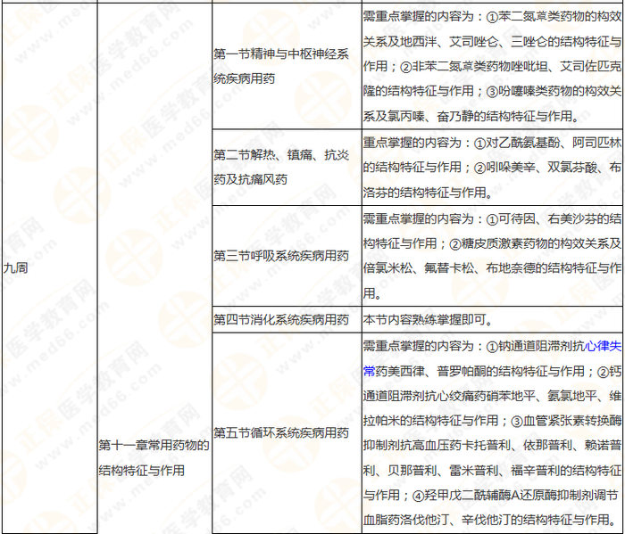 10周拿下執(zhí)業(yè)藥師《中/藥一》 這份備考計劃表刷爆朋友圈！