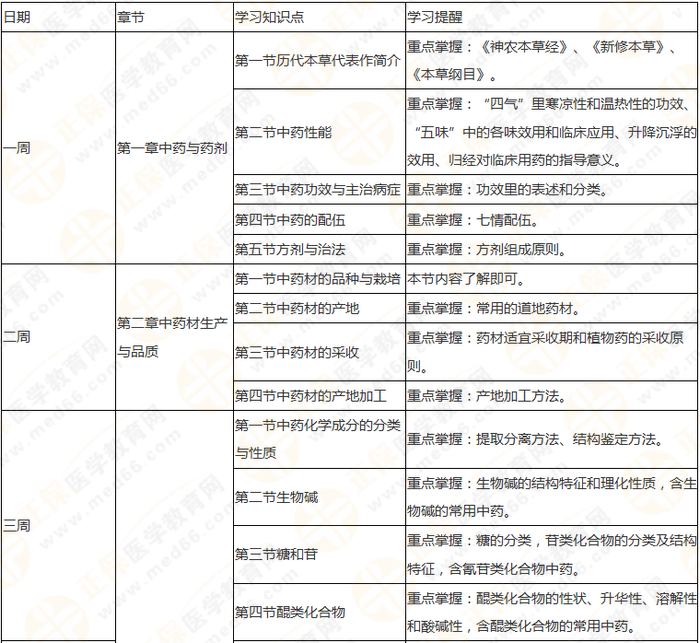 10周拿下執(zhí)業(yè)藥師《中/藥一》 這份備考計劃表刷爆朋友圈！