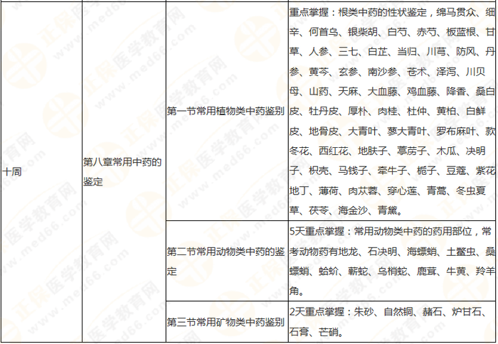 10周拿下執(zhí)業(yè)藥師《中/藥一》 這份備考計劃表刷爆朋友圈！