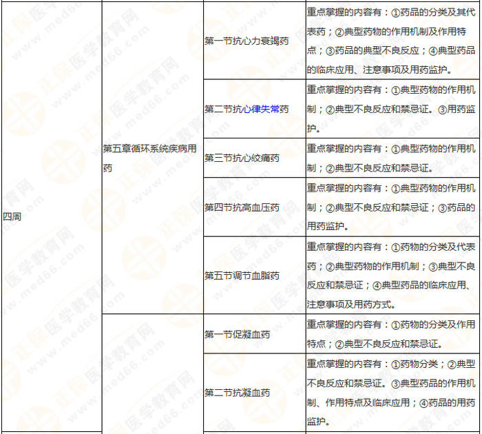 快來收藏！執(zhí)業(yè)藥師《藥二》教材知識結(jié)構(gòu)+學(xué)習(xí)重點