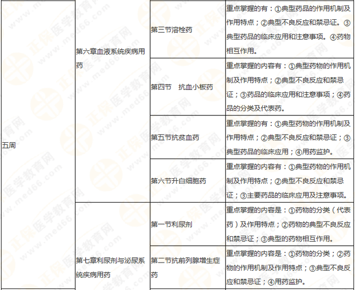 快來收藏！執(zhí)業(yè)藥師《藥二》教材知識結(jié)構(gòu)+學(xué)習(xí)重點