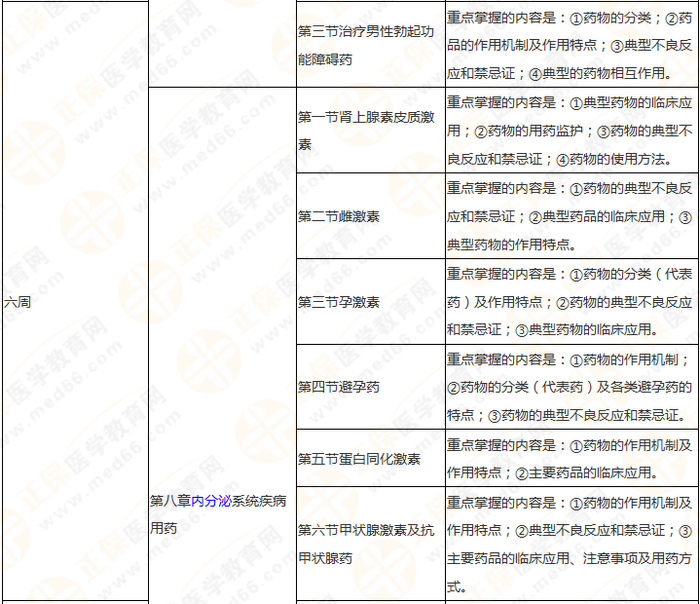 快來收藏！執(zhí)業(yè)藥師《藥二》教材知識結(jié)構(gòu)+學(xué)習(xí)重點
