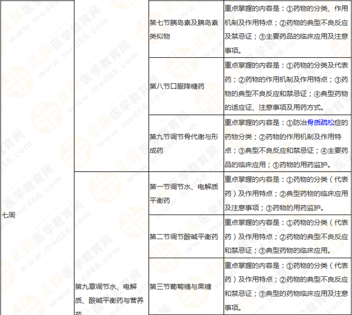 快來收藏！執(zhí)業(yè)藥師《藥二》教材知識結(jié)構(gòu)+學(xué)習(xí)重點