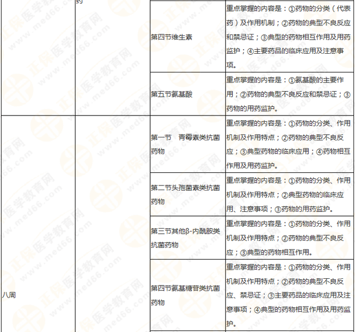 快來收藏！執(zhí)業(yè)藥師《藥二》教材知識結(jié)構(gòu)+學(xué)習(xí)重點