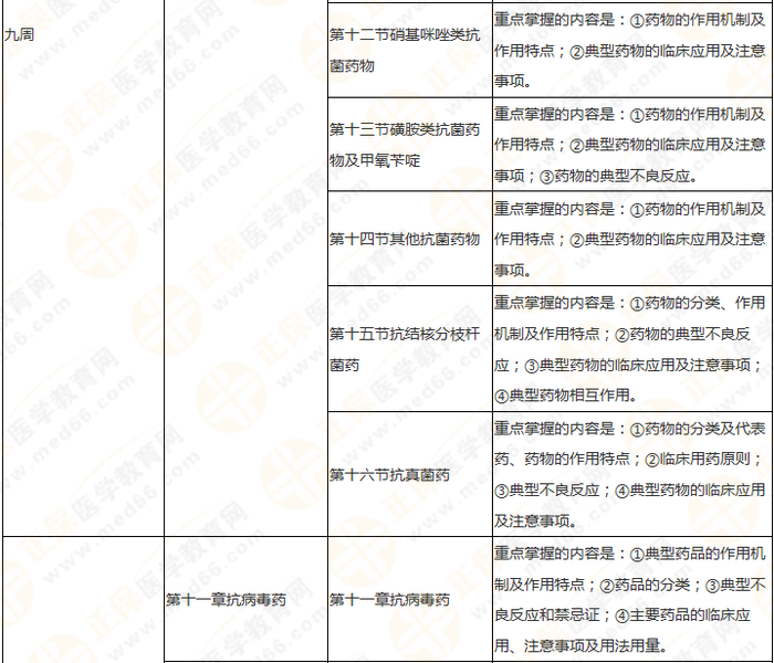 快來收藏！執(zhí)業(yè)藥師《藥二》教材知識結(jié)構(gòu)+學(xué)習(xí)重點