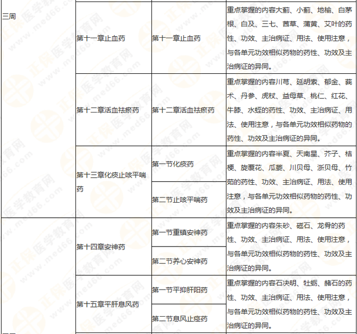 11周拿下執(zhí)業(yè)藥師《中/藥二》 這份備考計(jì)劃表考生務(wù)必收藏！