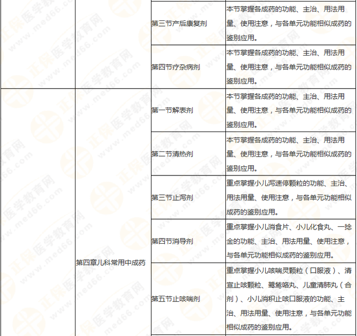 11周拿下執(zhí)業(yè)藥師《中/藥二》 這份備考計(jì)劃表考生務(wù)必收藏！
