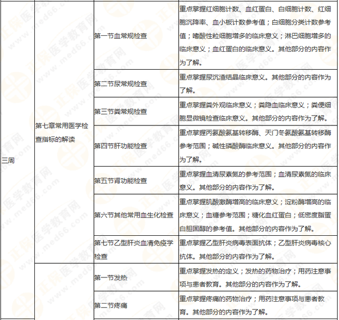 8周拿下執(zhí)業(yè)藥師《中/藥綜》 這份備考計(jì)劃表 穩(wěn)準(zhǔn)狠！